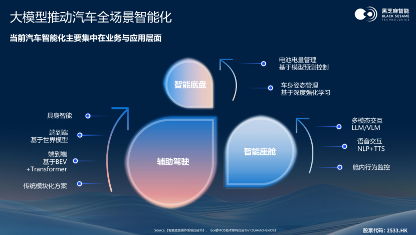 Black Sesame Intelligence: "Core" leads the new era of smart travel in all scenarios
