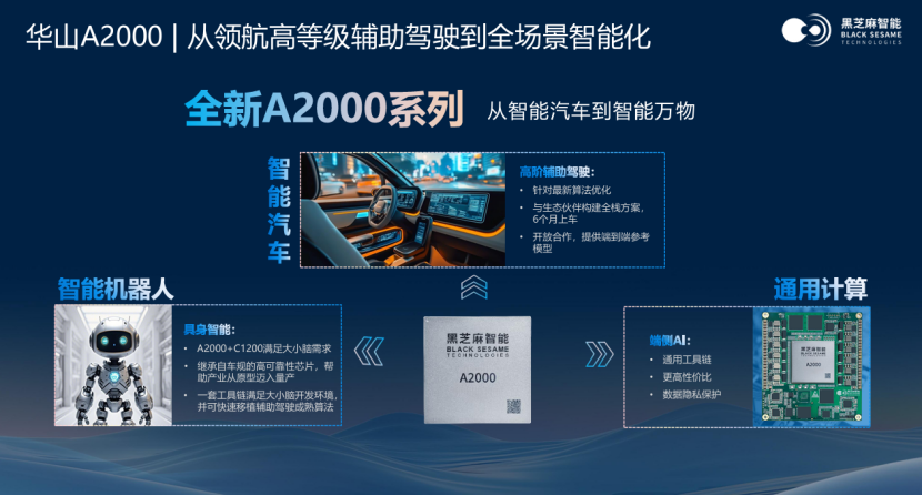 Black Sesame Intelligence: "Core" leads the new era of smart travel in all scenarios