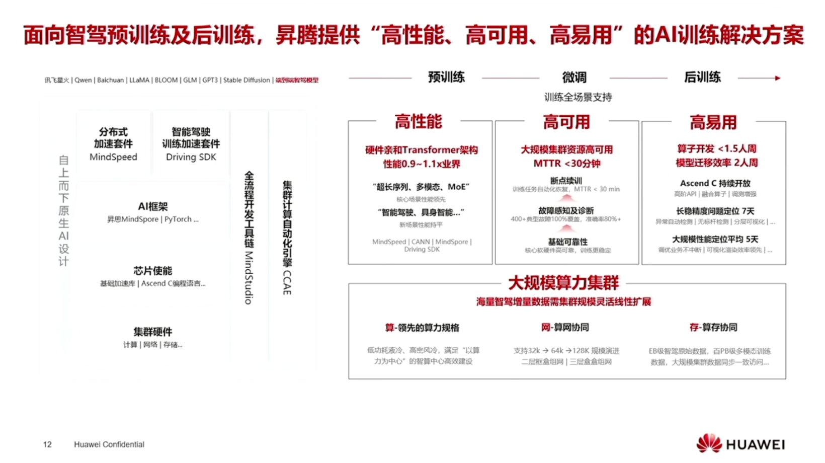 Huawei's Ascend ecosystem and the wisdom of all work together to help the development of AI in smart cars