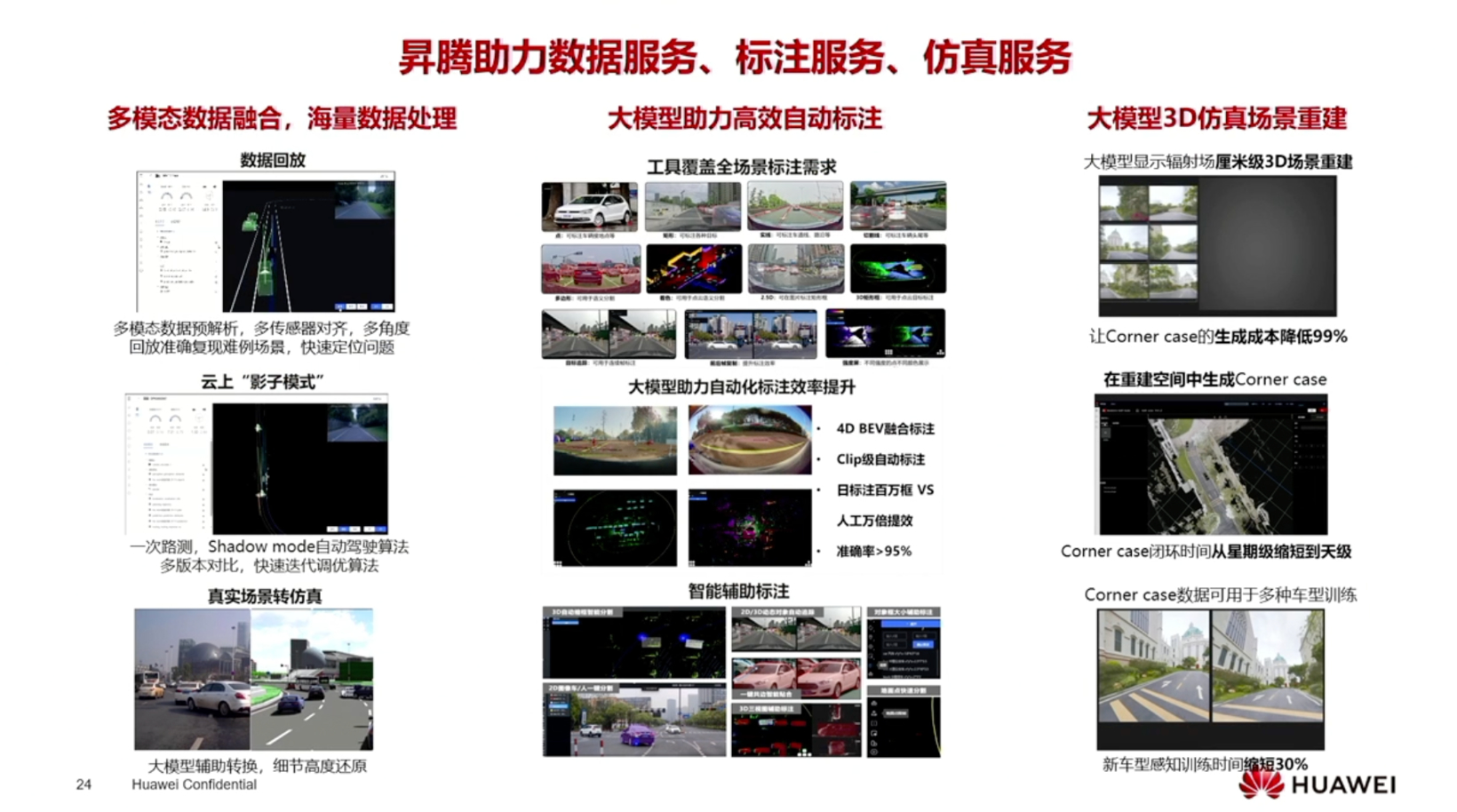 Huawei's Ascend ecosystem and the wisdom of all work together to help the development of AI in smart cars