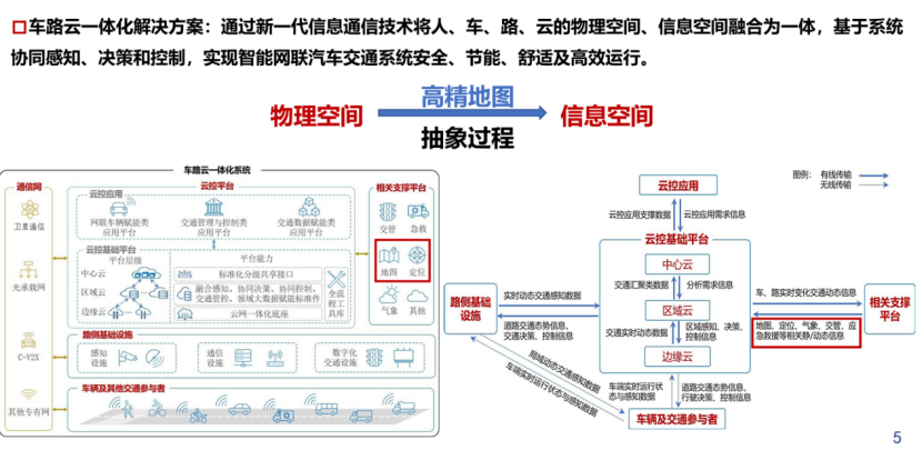 Wuhan University: Research on key technologies for the construction of dynamic cognitive maps for vehicle-road-cloud integration