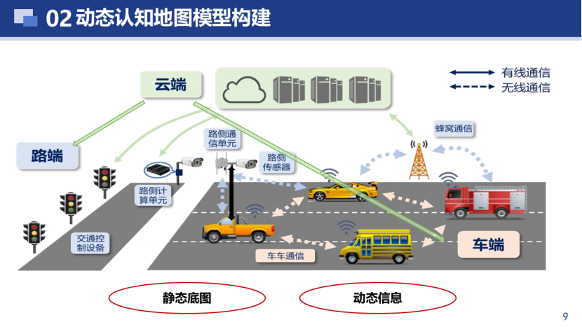 Wuhan University: Research on key technologies for the construction of dynamic cognitive maps for vehicle-road-cloud integration
