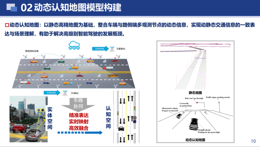 Wuhan University: Research on key technologies for the construction of dynamic cognitive maps for vehicle-road-cloud integration