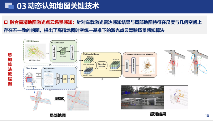 Wuhan University: Research on key technologies for the construction of dynamic cognitive maps for vehicle-road-cloud integration