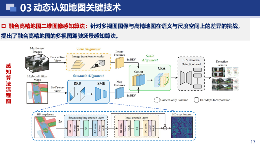Wuhan University: Research on key technologies for the construction of dynamic cognitive maps for vehicle-road-cloud integration
