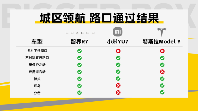 What exactly does the massive data feed? Tesla, Zhijie, and Xiaomi have made significant comments