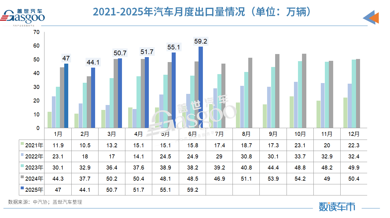 Policy + domestic demand two-wheel drive, automobile production and sales in the first half of 2025 will exceed 15 million units