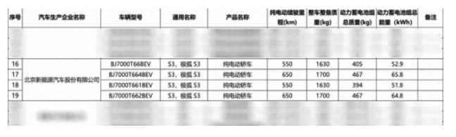 BAIC Polar Fox S3 endurance information exposed is expected to be released within the year