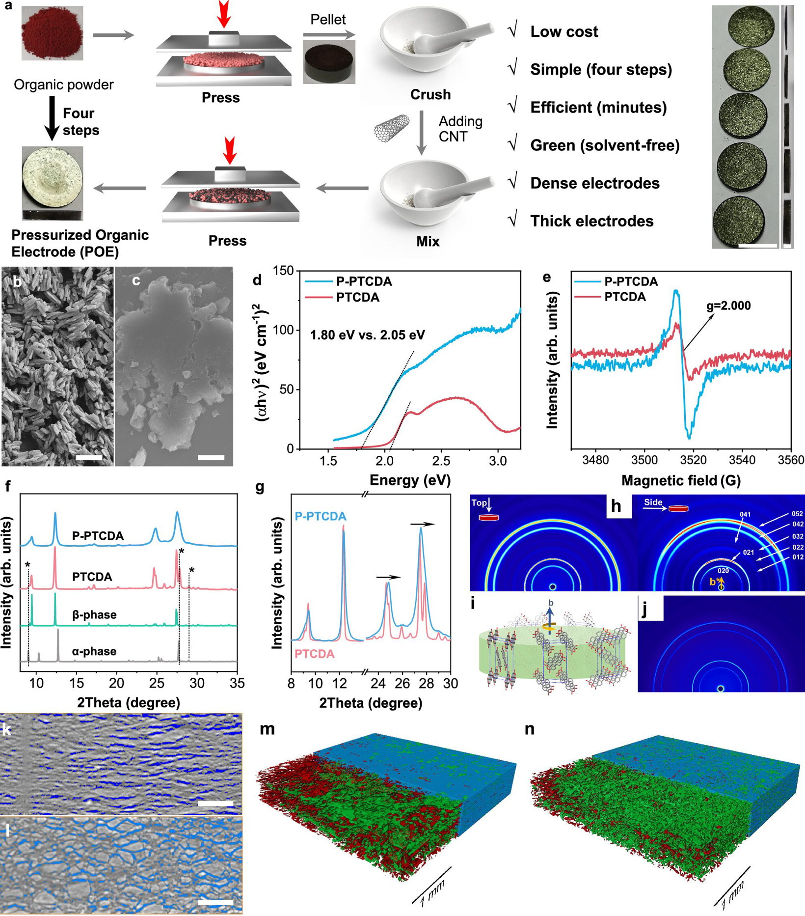 New breakthrough in batteries: Researchers improve the performance of rechargeable water-based batteries