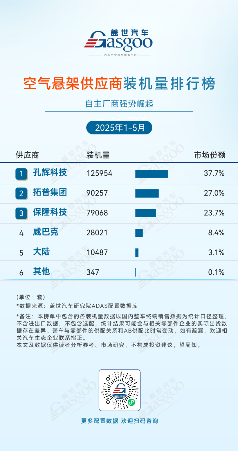 ADAS supplier installed capacity ranking from January to May 2025: The market share of domestic manufacturers continues to increase