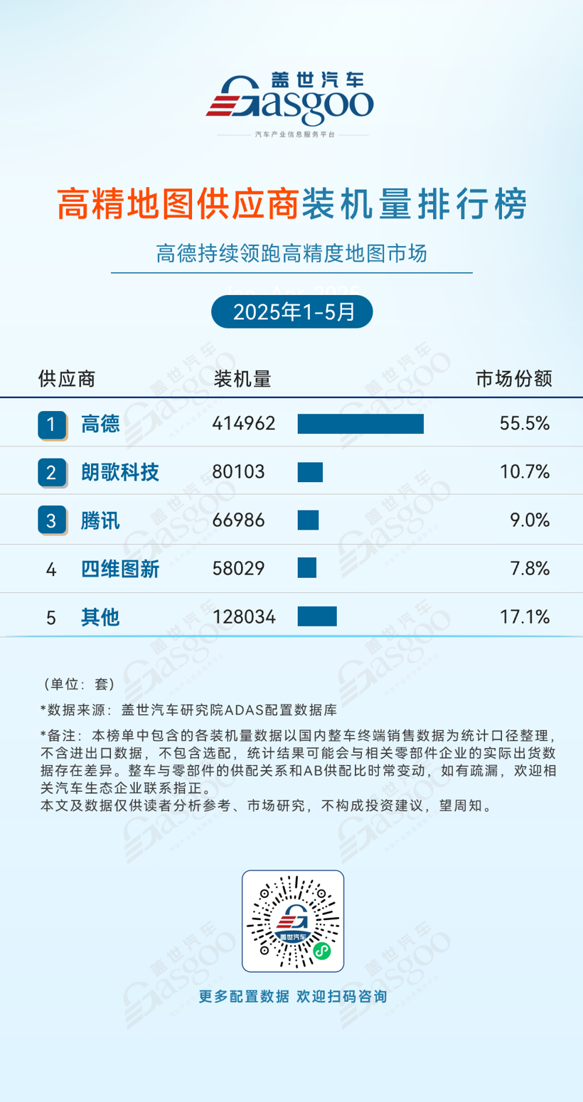 ADAS supplier installed capacity ranking from January to May 2025: The market share of domestic manufacturers continues to increase