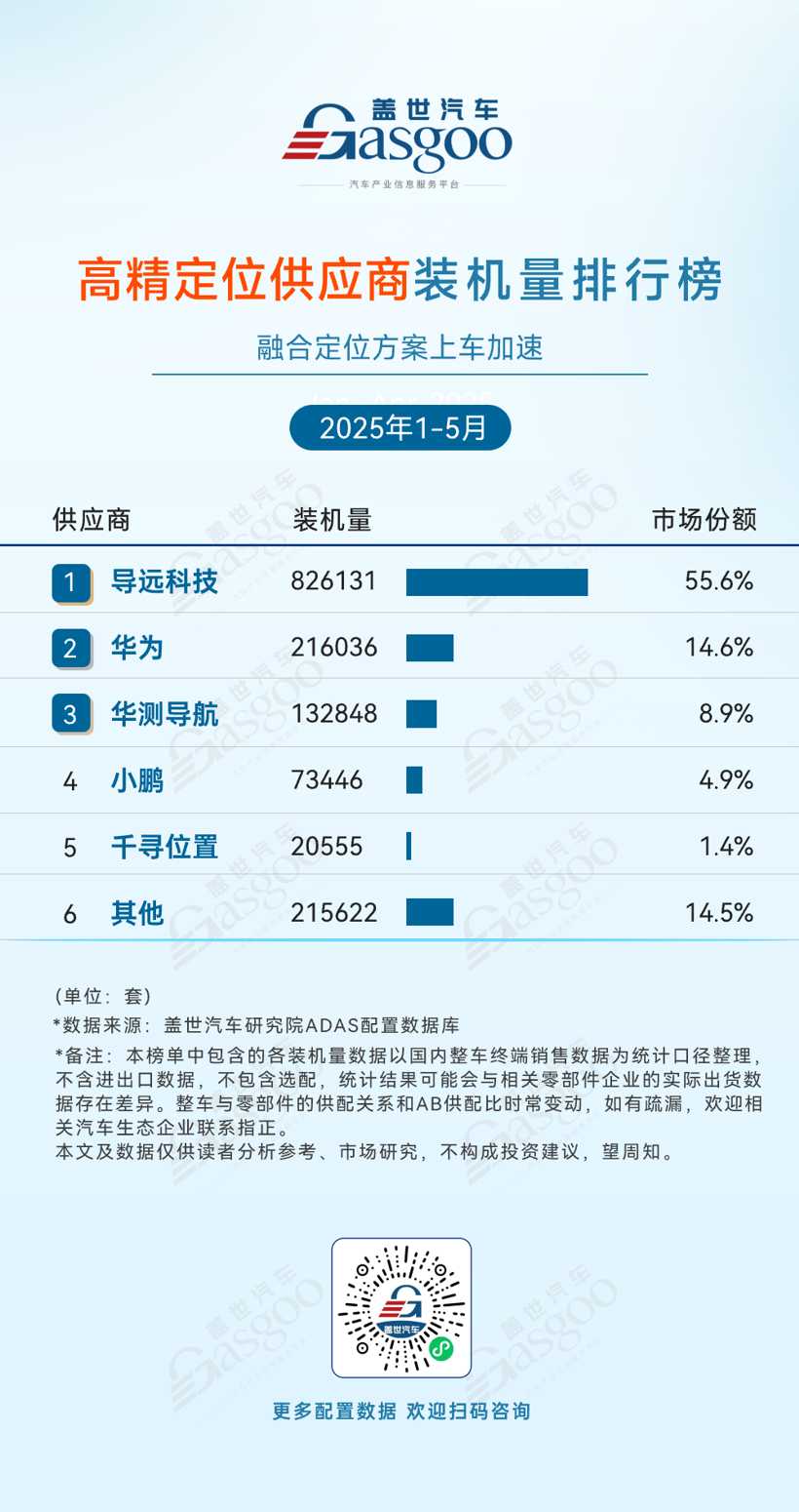 ADAS supplier installed capacity ranking from January to May 2025: The market share of domestic manufacturers continues to increase