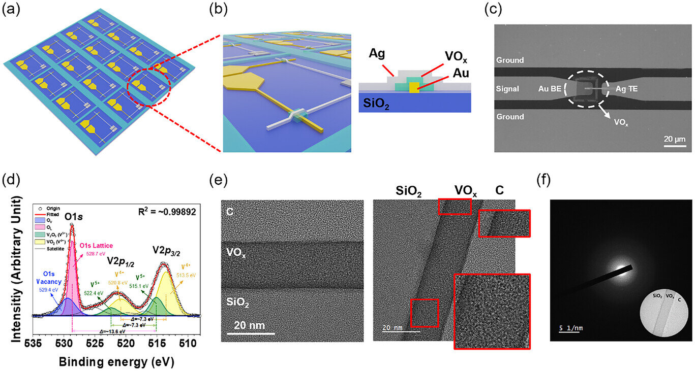 UNIST invents low-power, non-volatile RF switches that promise energy-efficient 6G and autonomous vehicle communications