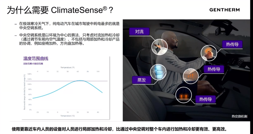 Jet-Temperature: Intelligent temperature control is more effective in improving occupant comfort