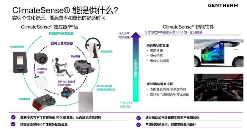 Jet-Temperature: Intelligent temperature control is more effective in improving occupant comfort