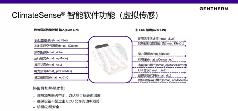 Jet-Temperature: Intelligent temperature control is more effective in improving occupant comfort