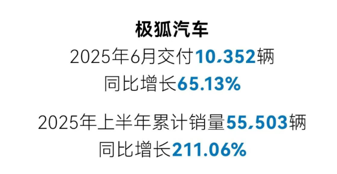 Full analysis of the sales war of new forces in June: Huawei won, Lei Jun laughed!