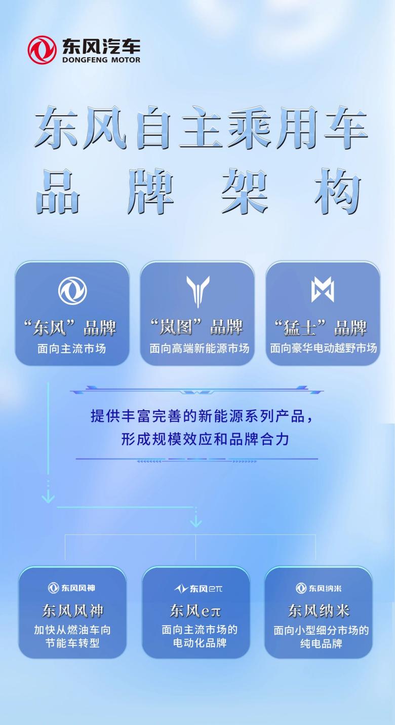 Dongfeng "shifts", the new energy track redraws the circle of influence?