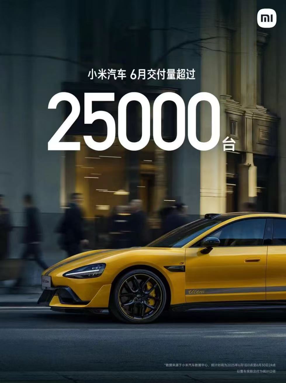Xiaomi Auto delivered more than 25,000 units in June and is going all out to speed up production