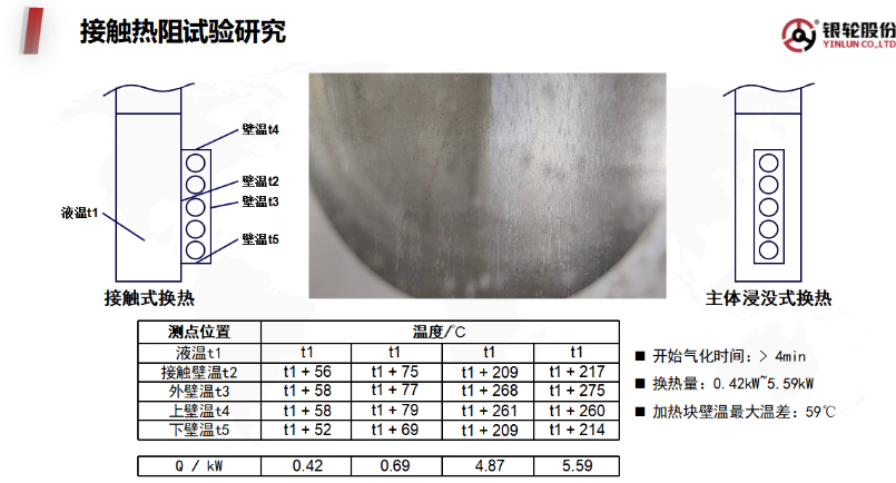 Zhejiang Yinlun: Thermal resistance analysis and solution of heat transfer chain thermal resistance in thermal management of new energy vehicles