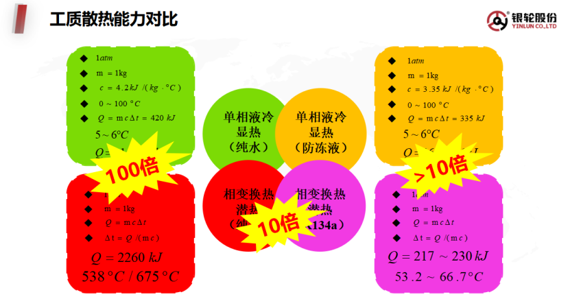 Zhejiang Yinlun: Thermal resistance analysis and solution of heat transfer chain thermal resistance in thermal management of new energy vehicles