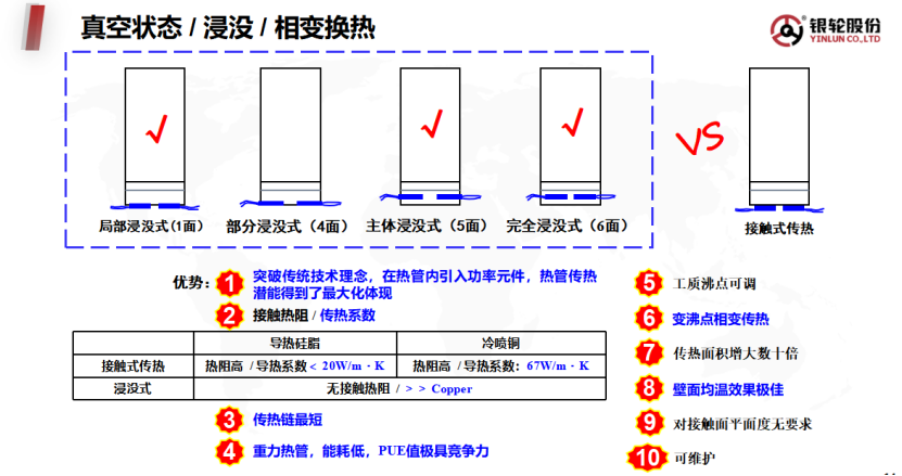 Zhejiang Yinlun: Thermal resistance analysis and solution of heat transfer chain thermal resistance in thermal management of new energy vehicles