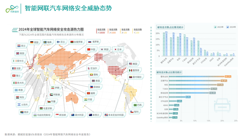 Weichen Xinan: Intelligent networked vehicle network security compliance testing technology
