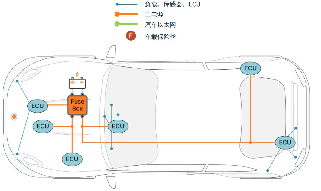This article explains the automotive zone control architecture and those key technologies