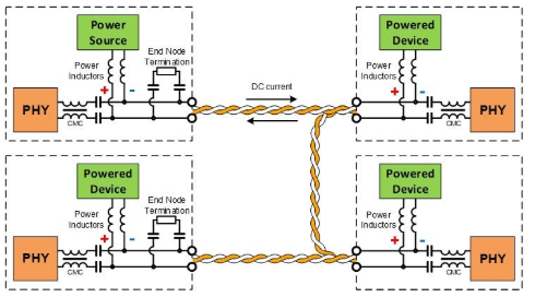 This article explains the automotive zone control architecture and those key technologies
