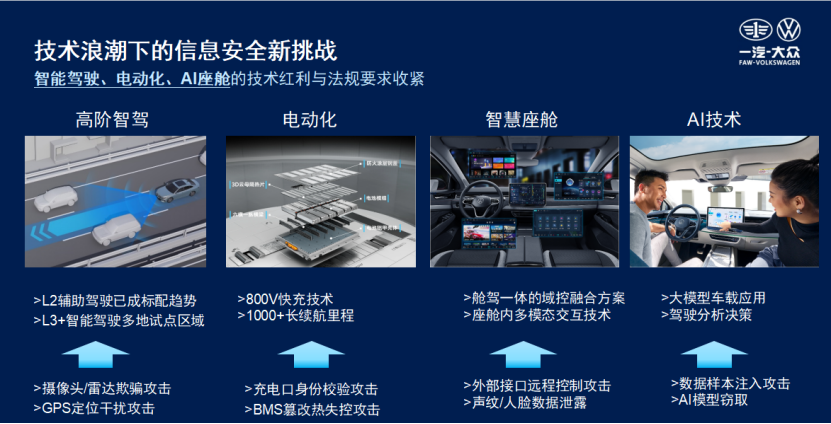 FAW-Volkswagen: The way of information security attack and defense of intelligent networked vehicles