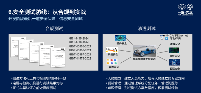 FAW-Volkswagen: The way of information security attack and defense of intelligent networked vehicles
