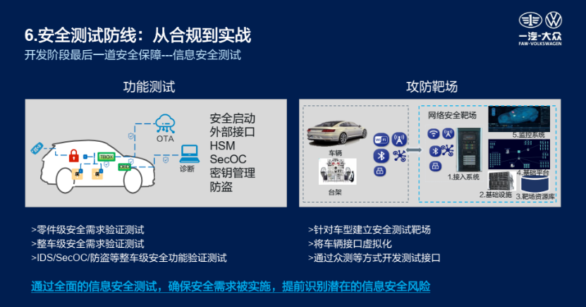 FAW-Volkswagen: The way of information security attack and defense of intelligent networked vehicles