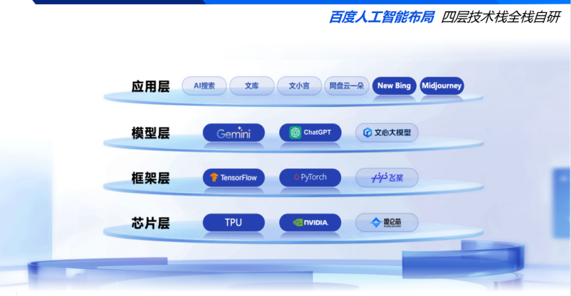 Baidu Automobile: Exploration and thinking of large models in automotive compliance