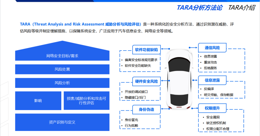 Baidu Automobile: Exploration and thinking of large models in automotive compliance