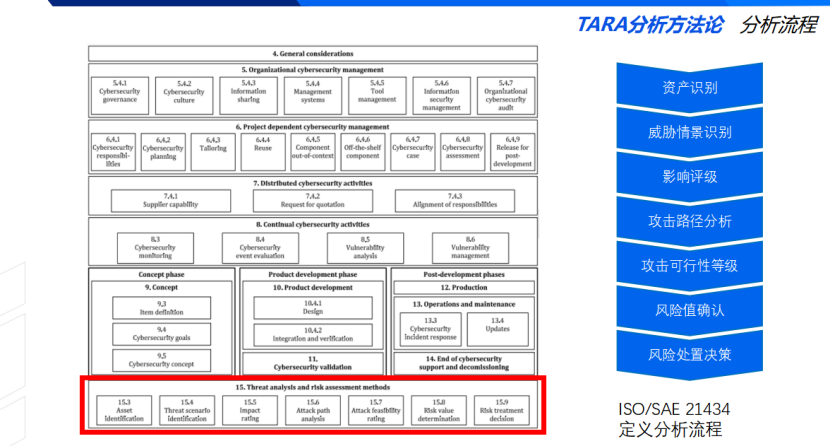 Baidu Automobile: Exploration and thinking of large models in automotive compliance
