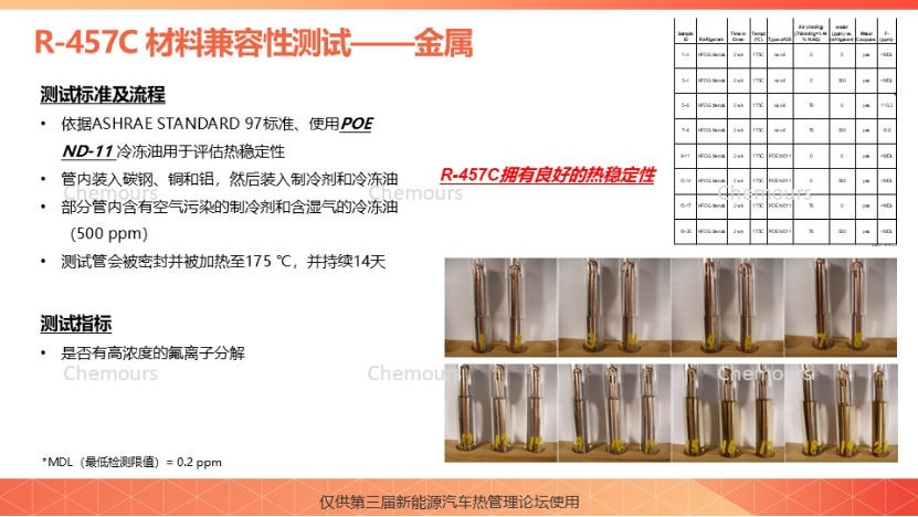 Chemours Chemours: R-457C Chemours next-generation automotive heat pump solution