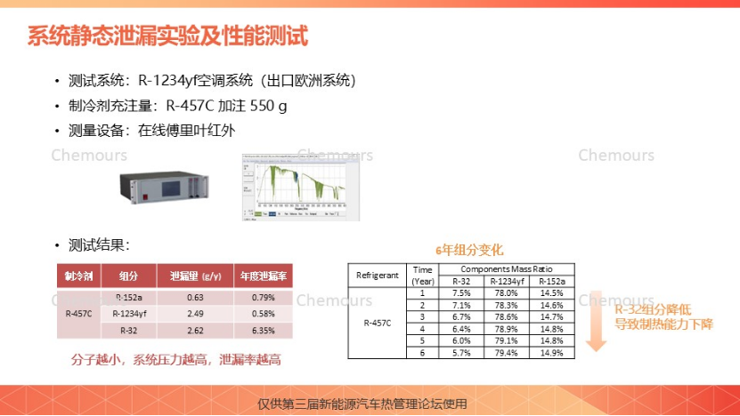 Chemours Chemours: R-457C Chemours next-generation automotive heat pump solution