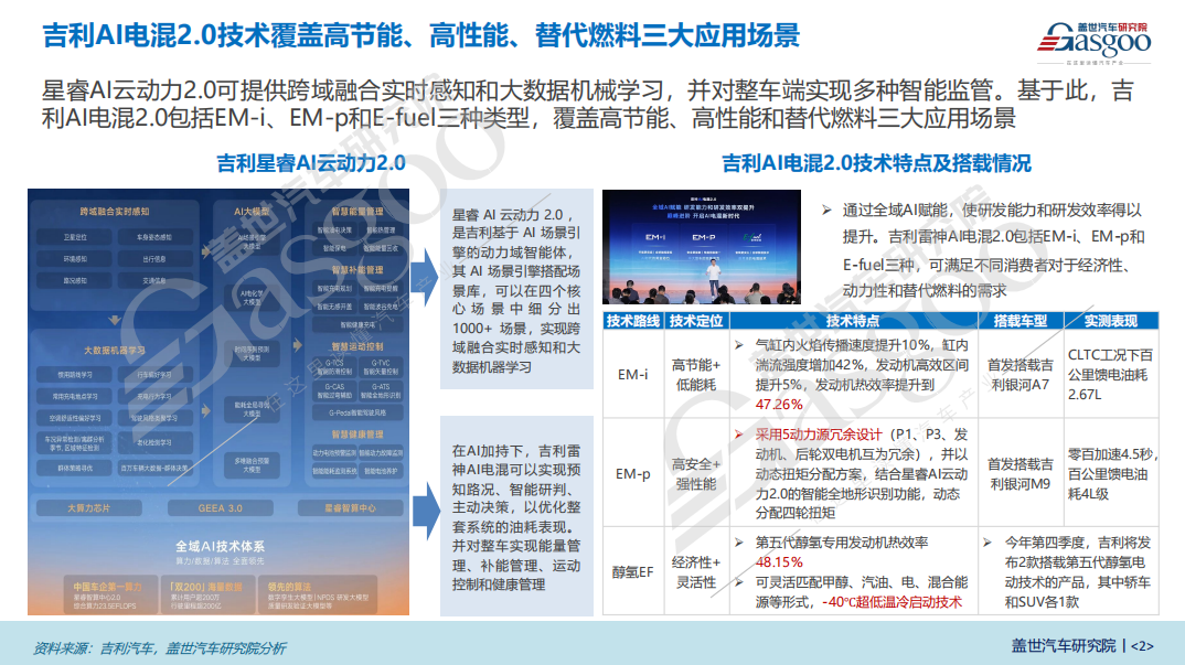 Geely electric hybrid forecast data analysis: PHEV models are expected to become the main force of Geely Group's hybrid models