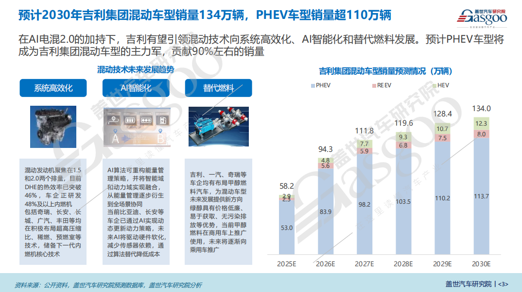 Geely electric hybrid forecast data analysis: PHEV models are expected to become the main force of Geely Group's hybrid models