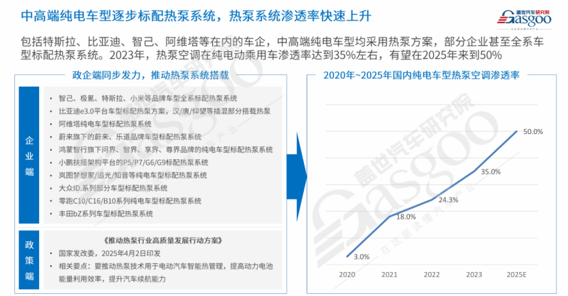 Gasgoo: New Energy Vehicle Thermal Management Market Analysis and Trend Outlook