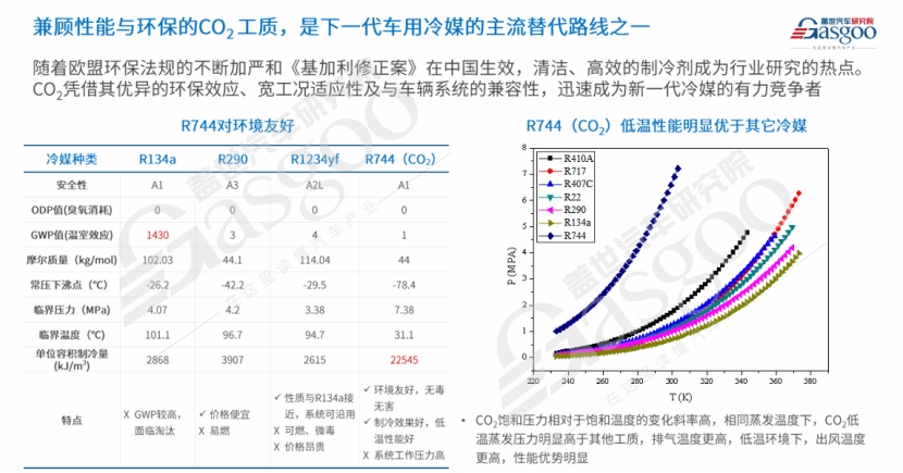 Gasgoo: New Energy Vehicle Thermal Management Market Analysis and Trend Outlook