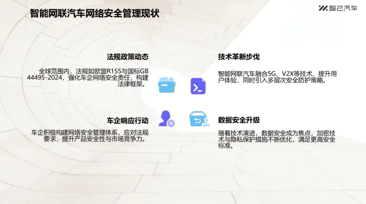 Zhiji Automobile: From the UN R155 certification to see the network security management of intelligent connected vehicles