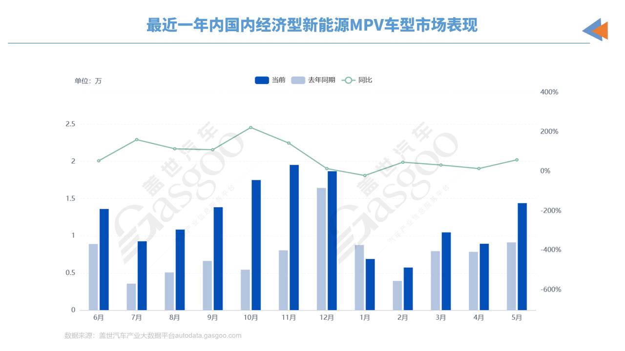 MPV track, another "game-breaker"?